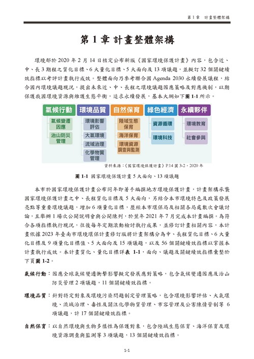 112 年臺南市環境保護計畫第5頁內容